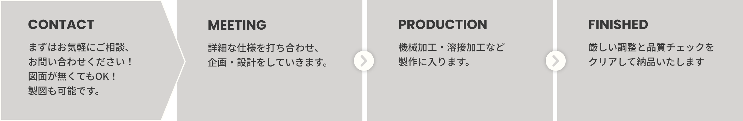 About Product Slide Image